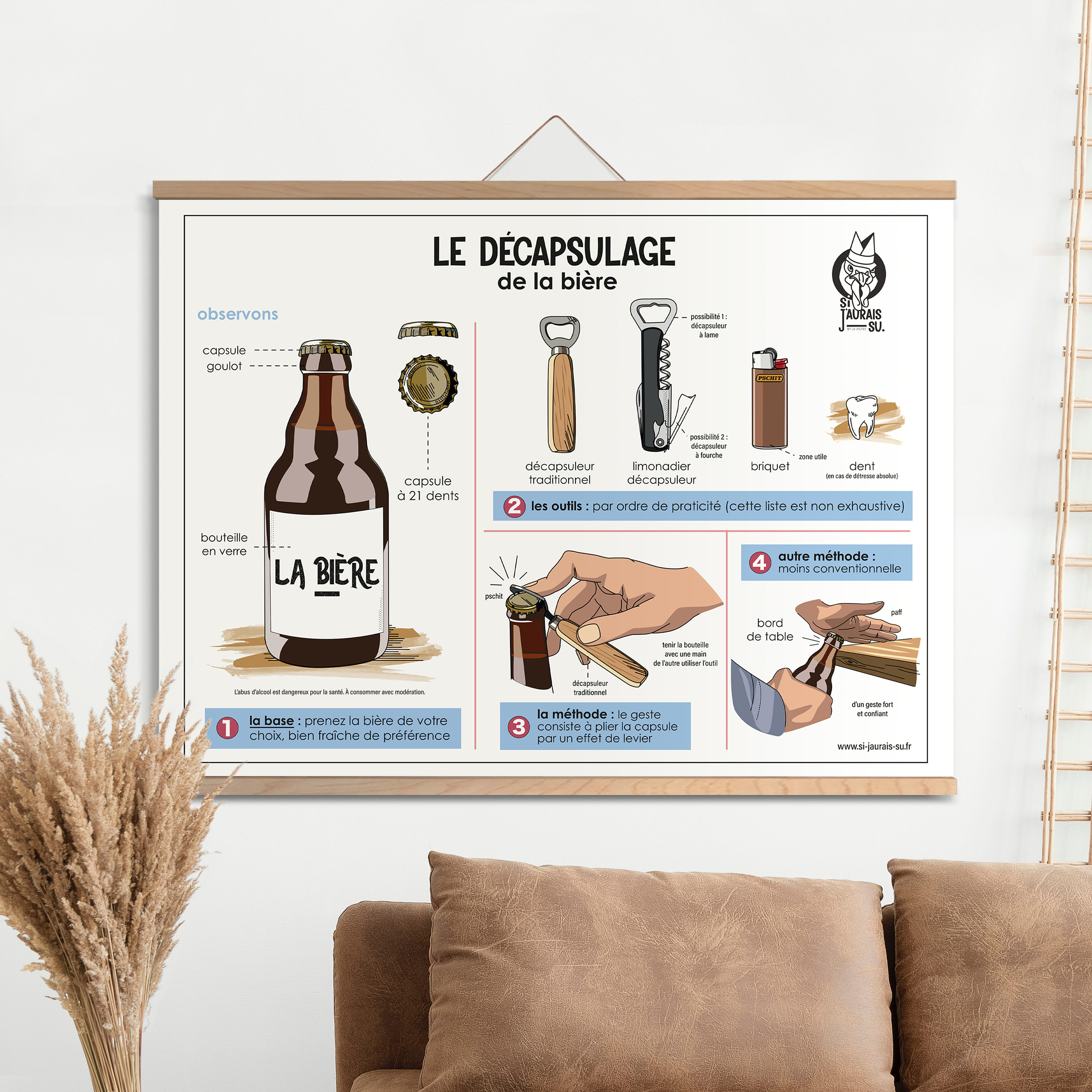 Affiche - Décapsulage Bière