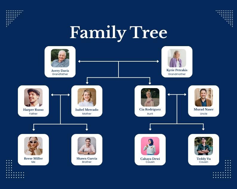 Canva Family Tree Template | Canva Pro Templates | Easy to Use ...