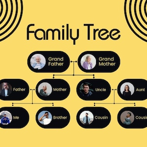 May include: A yellow graphic with the words "Family Tree" in black. The graphic displays a family tree with photos of family members, including grandparents, parents, siblings, and cousins. The design is modern and simple.