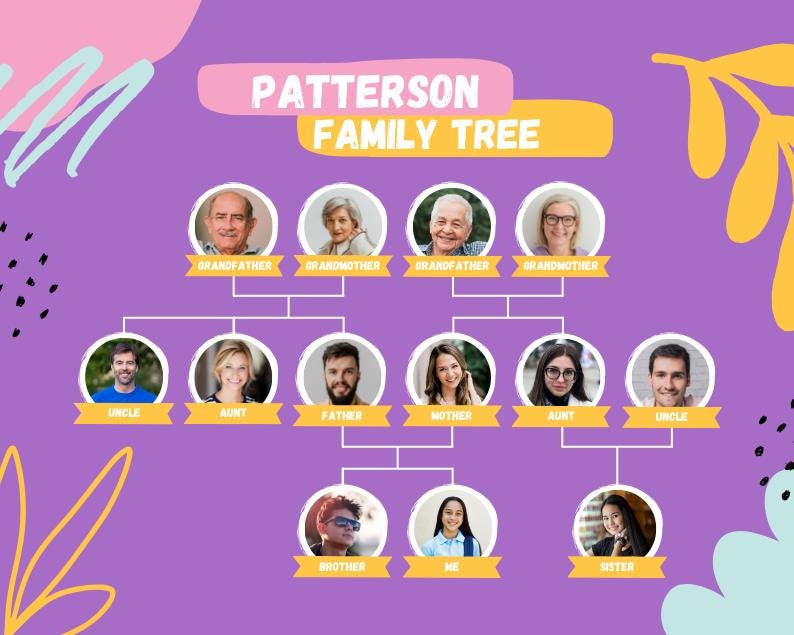 Canva Family Tree Template | Canva Pro Templates | Easy to Use ...