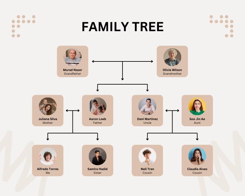 Canva Family Tree Template | Canva Pro Templates | Easy to Use ...