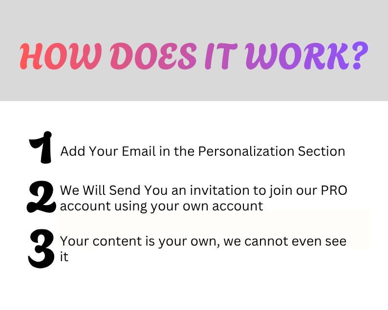 Puede incluir: Gr&aacute;fico con el texto "HOW DOES IT WORK?" en rosa y morado. Los pasos est&aacute;n numerados del 1 al 3, con texto explicativo: agregar correo electr&oacute;nico, recibir una invitaci&oacute;n y propiedad del contenido.