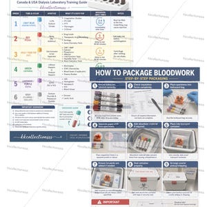 May include: Educational guide for dialysis blood draw order. The guide includes a color-coded chart of tubes, additives, and uses, along with step-by-step instructions for packaging bloodwork. The image also includes important reminders and an inversion guide.