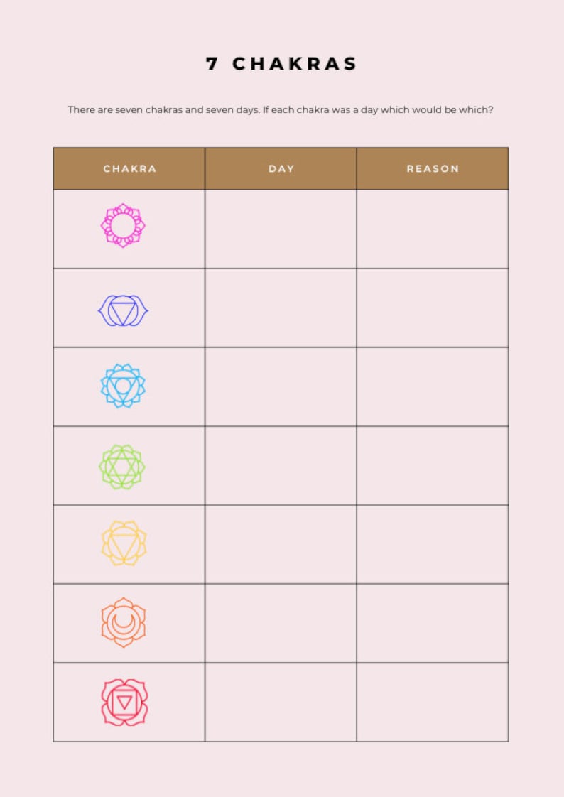 Chakra Planner, Spiritual, Template, Workbook Downloadable, Editable ...