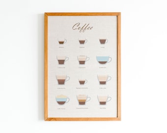 May include: A framed wall art print featuring a grid of twelve coffee drink illustrations on a light beige background. The word Coffee is printed at the top in brown script. Each illustration shows a glass cup with a specific coffee ratio.