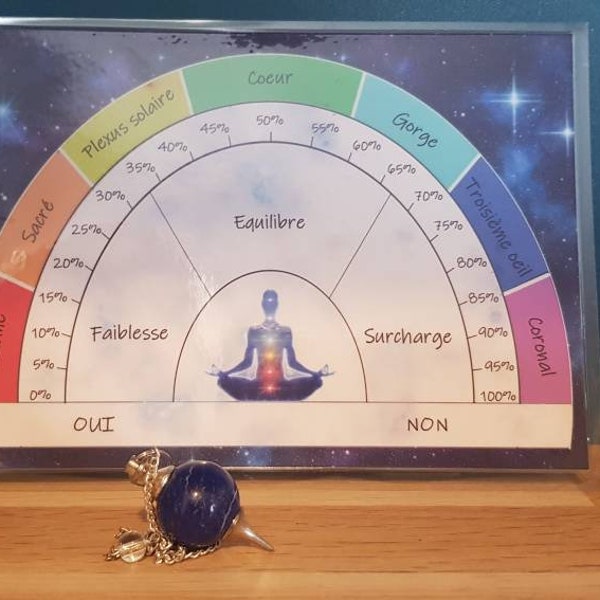 Divinatory board for pendulum, chakra harmonization, dowsing board, pendulum. To download.