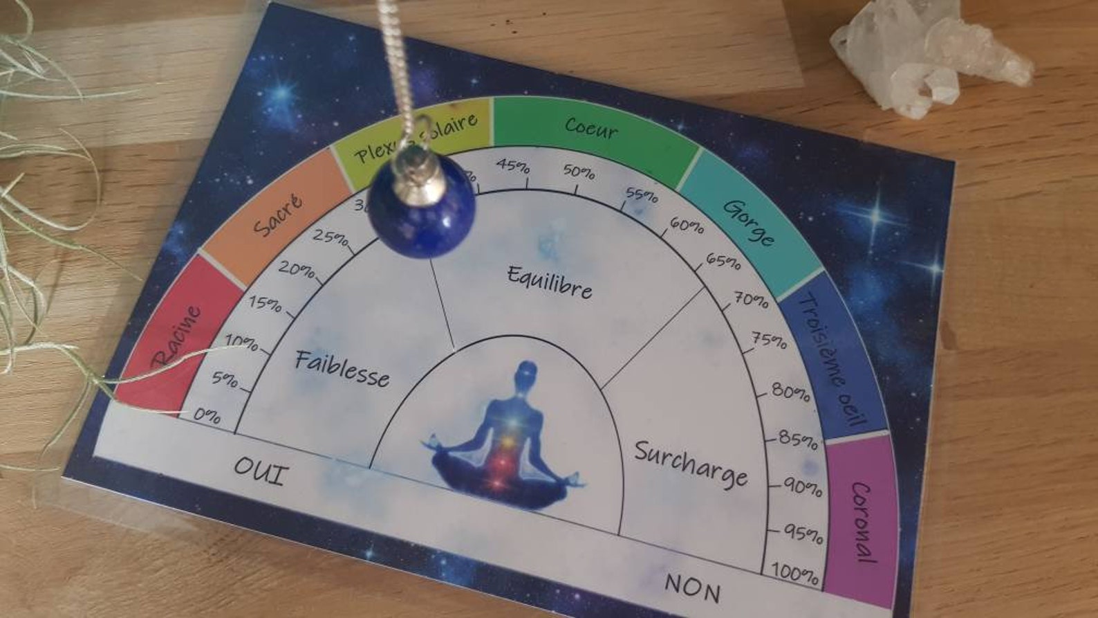 Planche divinatoire pour pendule chakra harmonisation | Etsy