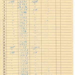 May include: A vintage, yellowed paper form with blue ink, titled "Nevada Northern Railway Company Switchlist and Conductor's Report of Cars Delivered". The form is divided into columns with headings such as "Train", "Engine No.", "Car", "Initial", "Number", "Contents", "Consignee or Destination", "Tons Gro.", and "Remarks". The form is filled out with handwritten numbers and letters, indicating the details of cars delivered.