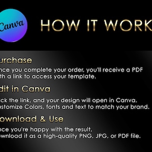 May include: A graphic with the text "Canva" in a blue circle and the text "HOW IT WORKS" in gold. The text below explains how to purchase, edit, and download a Canva template.