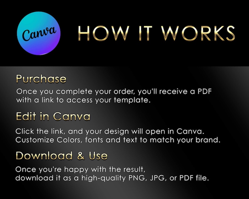 May include: A graphic with the text "Canva" in a blue circle and the text "HOW IT WORKS" in gold. The text below explains how to purchase, edit, and download a Canva template.