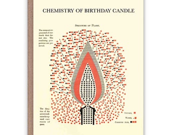Greeting Card Chemistry of Birthday Candle