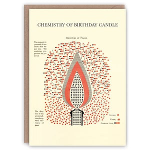 Greeting Card Chemistry of Birthday Candle