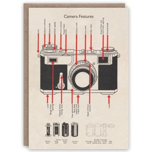 May include: A black and white illustration of a vintage camera with red arrows pointing to different parts of the camera and labels describing each part. The labels include "Exposure indicator", "Release knob", "Shutter speeds", "Picture counter wheel", "Range finder", "Distance scale", "Lens latch", "Finder shoe", "Range finder and view finder opening", and "Rewind knob".