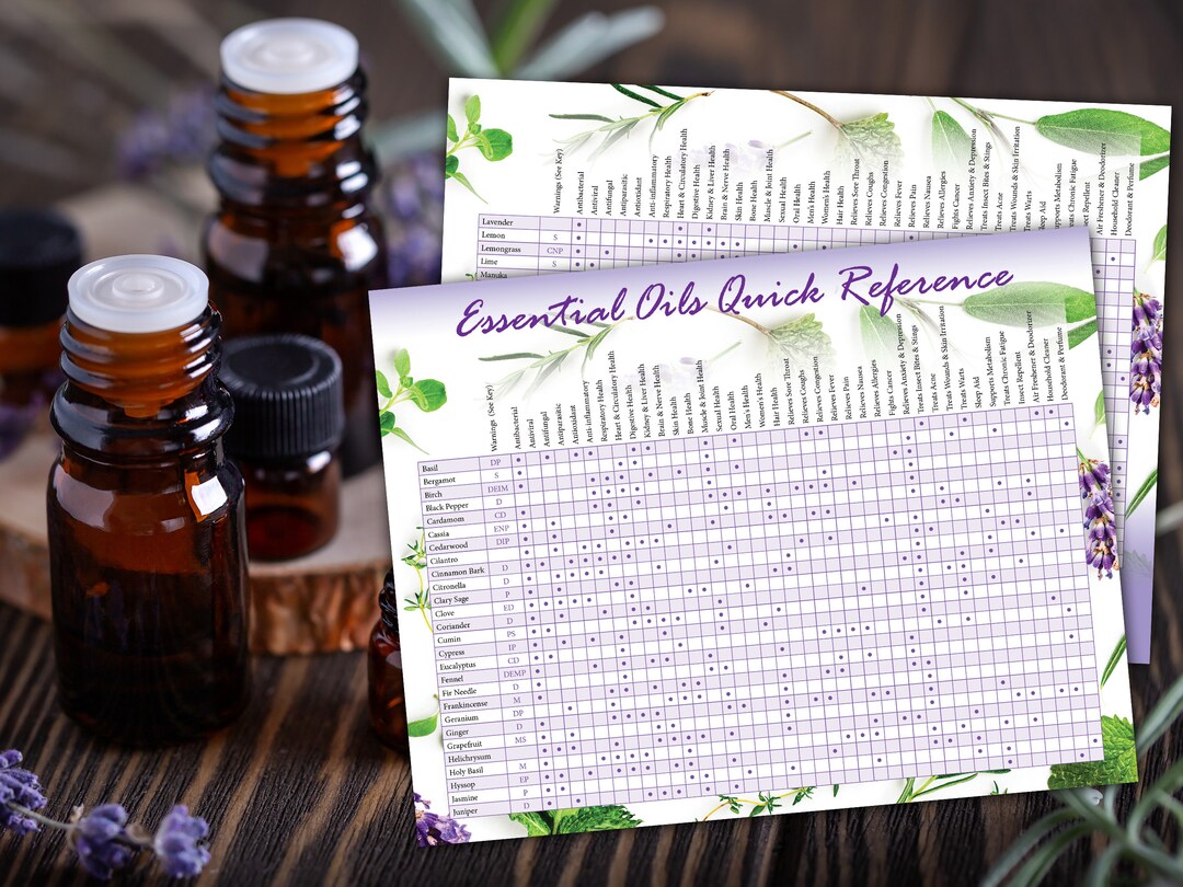 Essential Oil Uses and Benefits Quick Reference Printable Guide ...