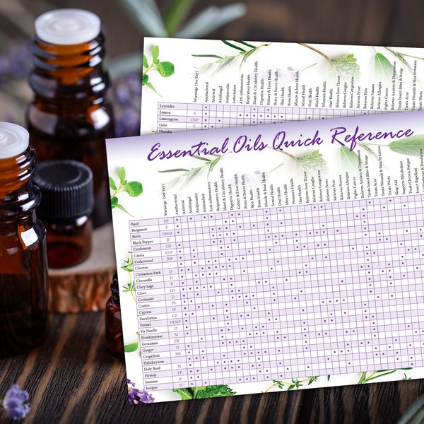 Essential Oil Uses and Benefits Quick Reference Printable Guide, Essential Oil Journal, Binder Pages, Essential Oil Theraputic Benefits