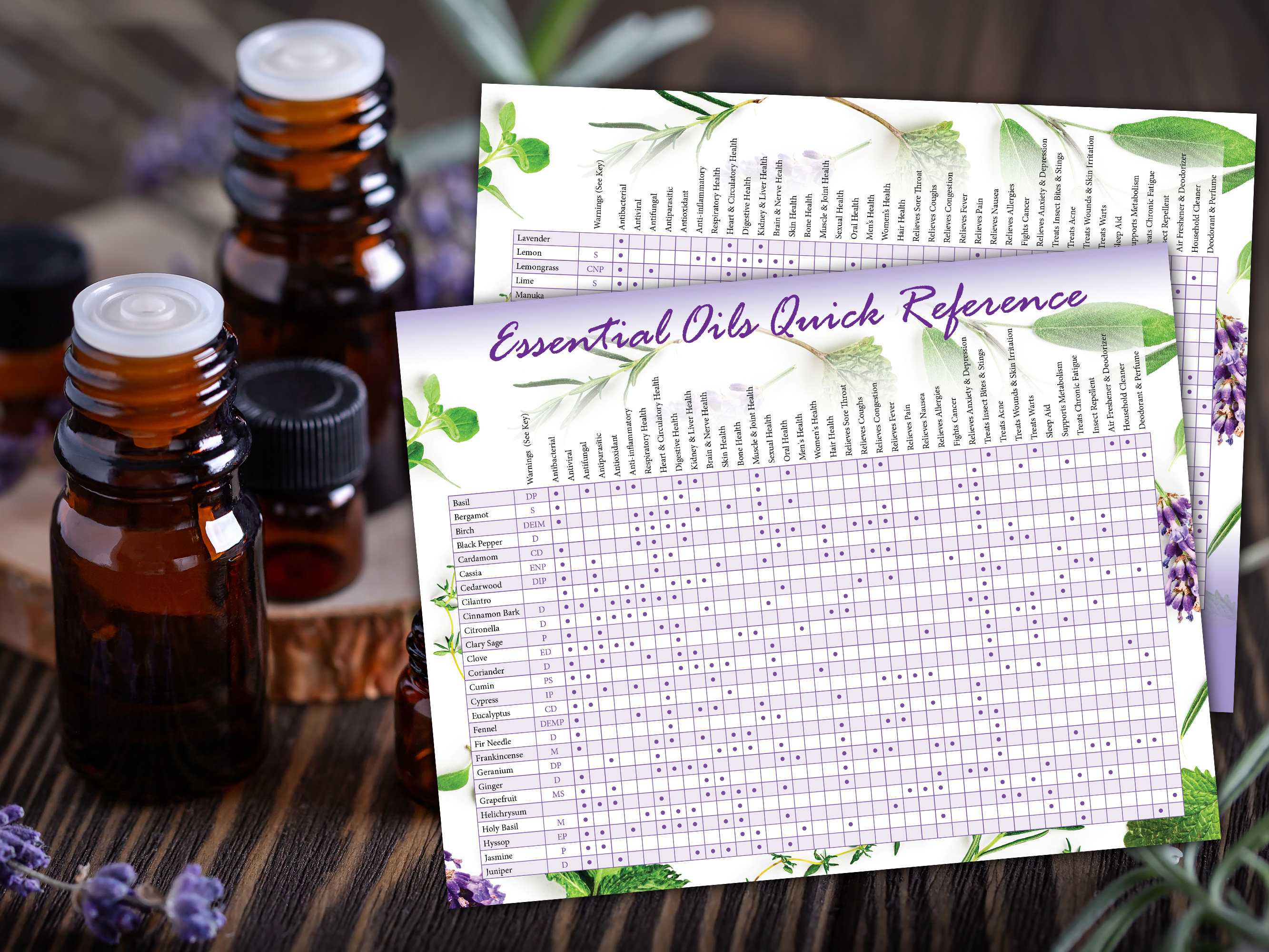 Essential Oil Uses and Benefits Quick Reference Printable - Etsy