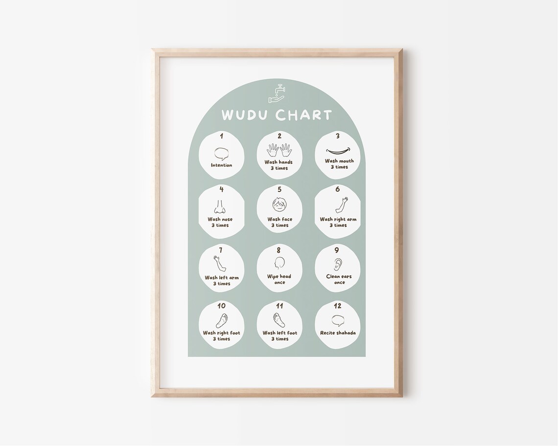 Wudu Chart Printable Wudu Guide Print Islamic School Etsy Singapore
