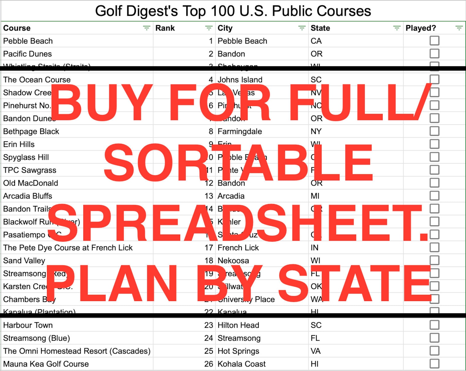 Golf Digest List Balls Chart