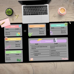 May include: A black desk mat with accounting terms and a laptop. The mat displays "Assets," "Liabilities," "Equity," "Revenue," and "Expenses" with debit and credit columns. A notepad, pen, and coffee cup are also on the desk.