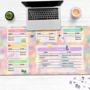 May include: A colourful accounting-themed desk mat with a laptop, coffee cup, and succulent plant. The mat features accounting equations and a T-account diagram with debit and credit columns. The background has a pastel colour scheme.