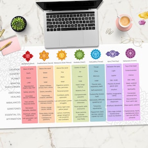 May include: A colorful chart with seven chakras, each with a different color, element, location, planet, mantra, body organ, emotions, healing, imbalances, gemstones, essential oil, and affirmation. The chakras are: Muladhara (Root), Svadhisthana (Sacral), Manipura (Solar Plexus), Anahata (Heart), Vishuddha (Throat), Ajna (Third Eye), and Sahasrara (Crown).