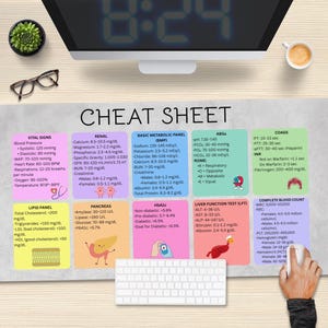 Peut inclure: Une feuille de triche colorée avec des plages de référence médicales pour les signes vitaux, les reins, le bilan métabolique de base, l'ABG, la coagulation, le profil lipidique, le pancréas, l'HbA1c, les tests de la fonction hépatique et la numération formule sanguine. La feuille est imprimée sur un fond gris avec des cases roses, bleues et jaunes.
