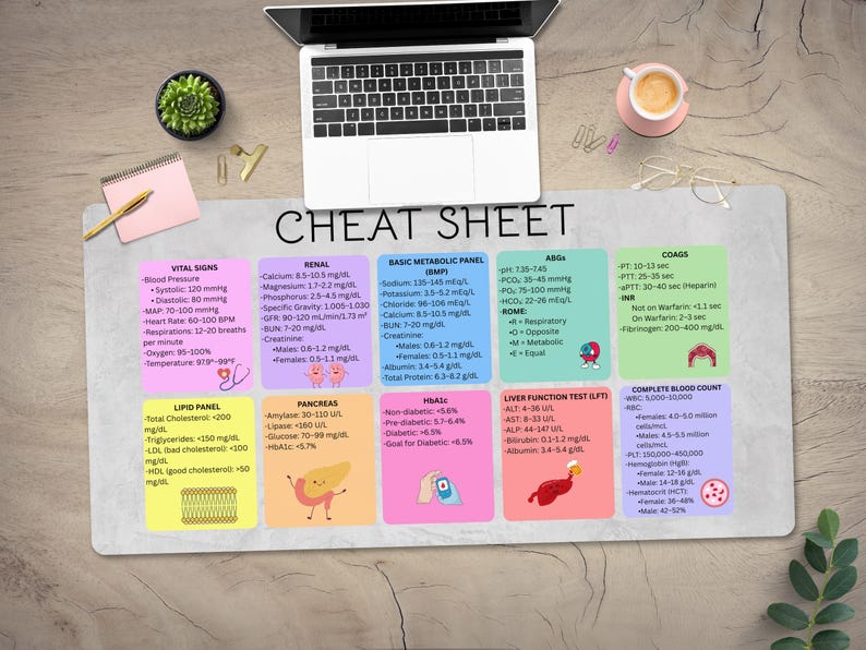 Nursing Cheat Sheet Desk Mat: Medical Lab Values Mousepad, Nurse Gift ...
