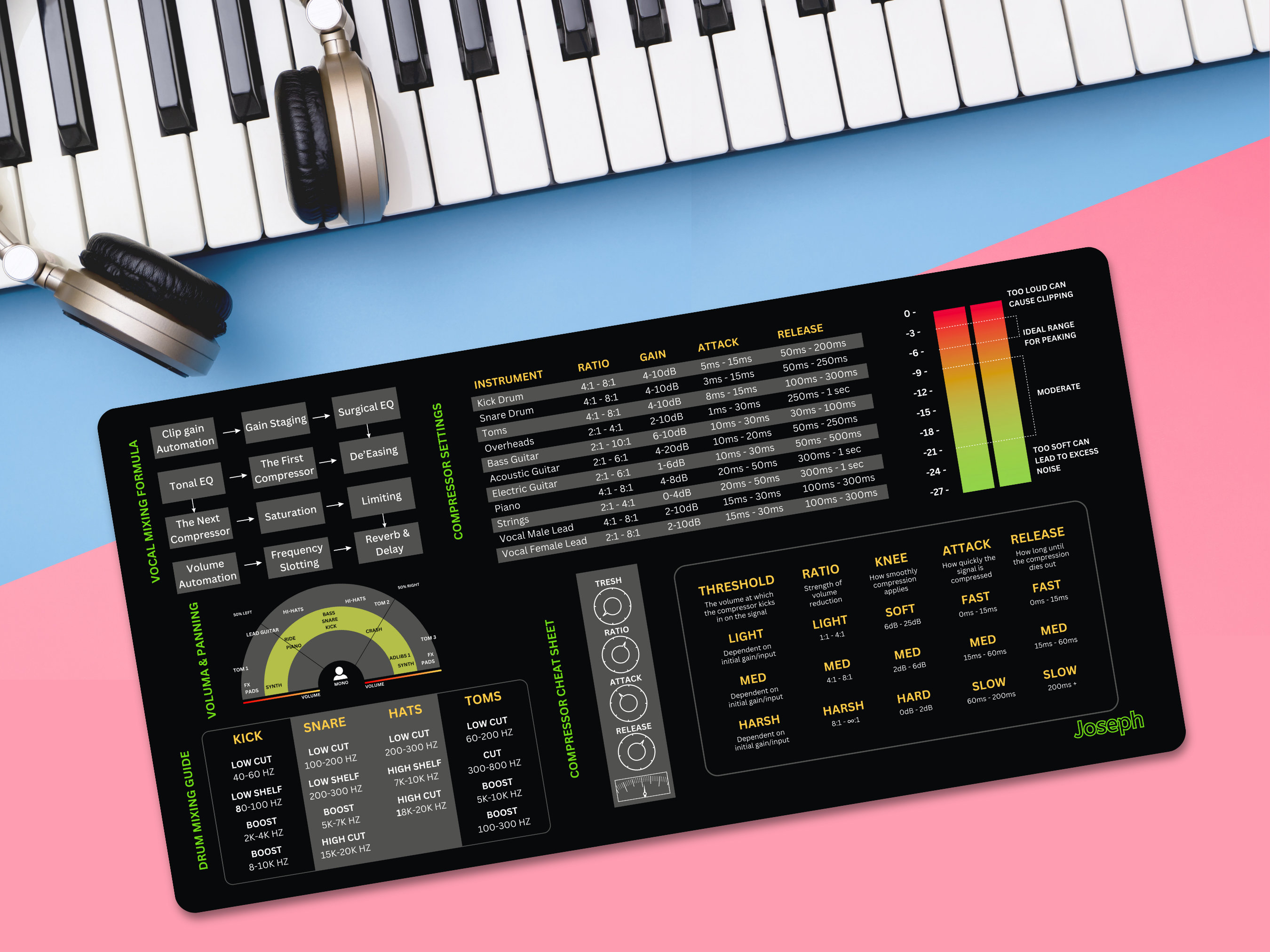 Mixing Mastering Cheat Sheet Mousepad, Music Desk Mat, Custom 