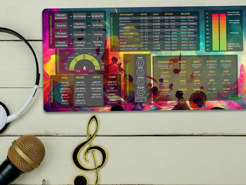 Music Mixing Cheat Sheet Desk Mat: Audio Producer Gift, Sound Engineer ...