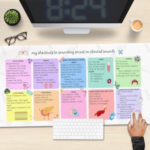 May include: A white desk mat with medical reference information, including vital signs, renal function, and blood panels. The mat has colourful sections with text and illustrations, a keyboard, and a small plant.