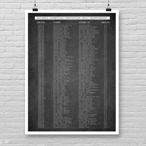 Basketball Championships since 1946 poster, vintage Basketball print, Basketball poster, Basketball wall decor, Basketball cool gift [522]