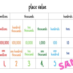 Place Value Anchor Chart and Rounding Practice, Worksheets for 1st, 2nd ...