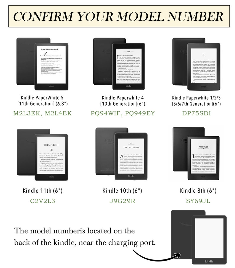 May include: A comparison chart of different Kindle e-reader models, showing the model number, generation, and screen size. The chart includes the Kindle Paperwhite 5 (11th Generation) with a 6.8-inch screen, the Kindle Paperwhite 4 (10th Generation) with a 6-inch screen, the Kindle Paperwhite 1/2/3 (5/6/7th Generation) with a 6-inch screen, the Kindle 11th (6-inch screen), the Kindle 10th (6-inch screen), and the Kindle 8th (6-inch screen).
