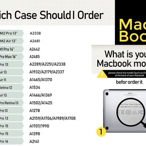May include: A guide to choosing the right case for your Macbook. The image shows a list of Macbook models with their corresponding model numbers, along with a close-up of the back of a Macbook with a magnifying glass highlighting the model number.