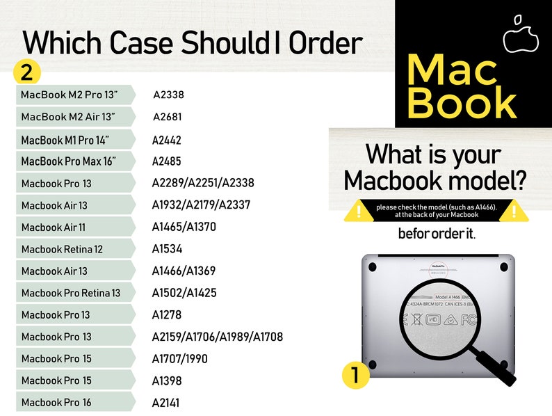 May include: A guide to choosing the right case for your Macbook. The image shows a list of Macbook models with their corresponding model numbers, along with a close-up of the back of a Macbook with a magnifying glass highlighting the model number.