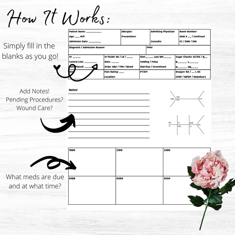 Medical Surgical Unit Nursing Report Sheet NIGHT SHIFT | Etsy