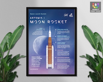 Artemis 1 Launch Poster: NASA Moon Rocket Space Art