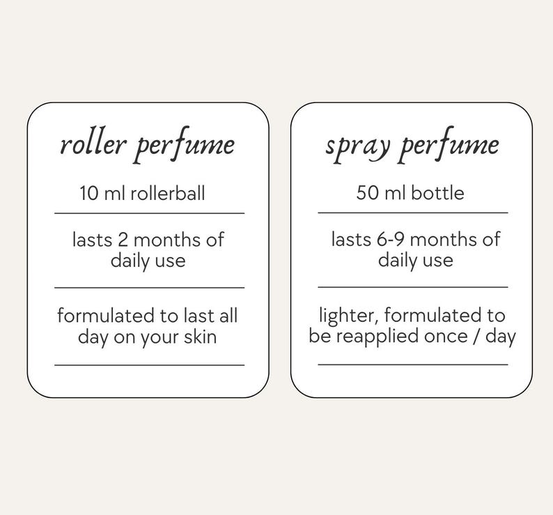 May include: Two white rectangular cards with rounded corners. The left card says "roller perfume" and lists a 10 ml rollerball that lasts 2 months of daily use. The right card says "spray perfume" with a 50 ml bottle lasting 6-9 months.