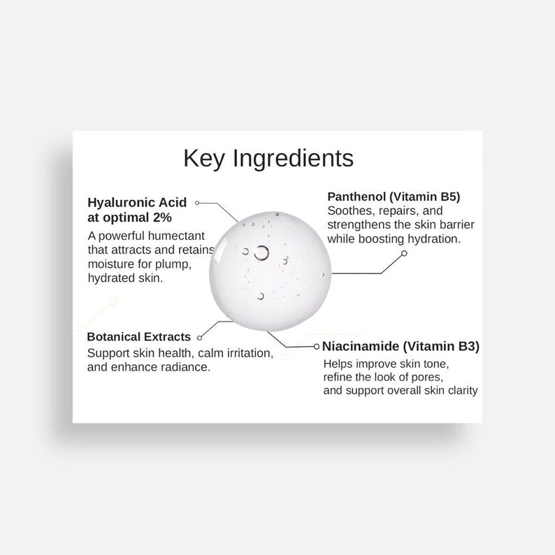 Pu&ograve; includere: Una scheda bianca con il testo "Ingredienti chiave" e le descrizioni degli ingredienti. Gli ingredienti includono acido ialuronico, pantenolo (vitamina B5), estratti botanici e niacinamide (vitamina B3). Una goccia chiara e rotonda al centro.