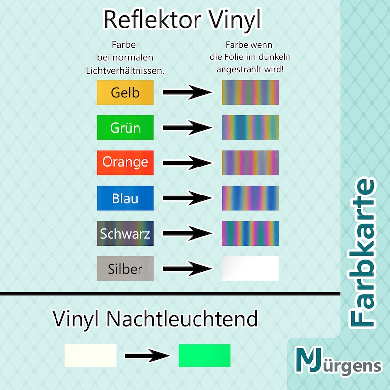 Schriftzug zum Aufkleben mit Verzierungen Zahlen Aufkleber Beschriftung personalisiert Wunschtext Label Vinyl Namen afbeelding 8