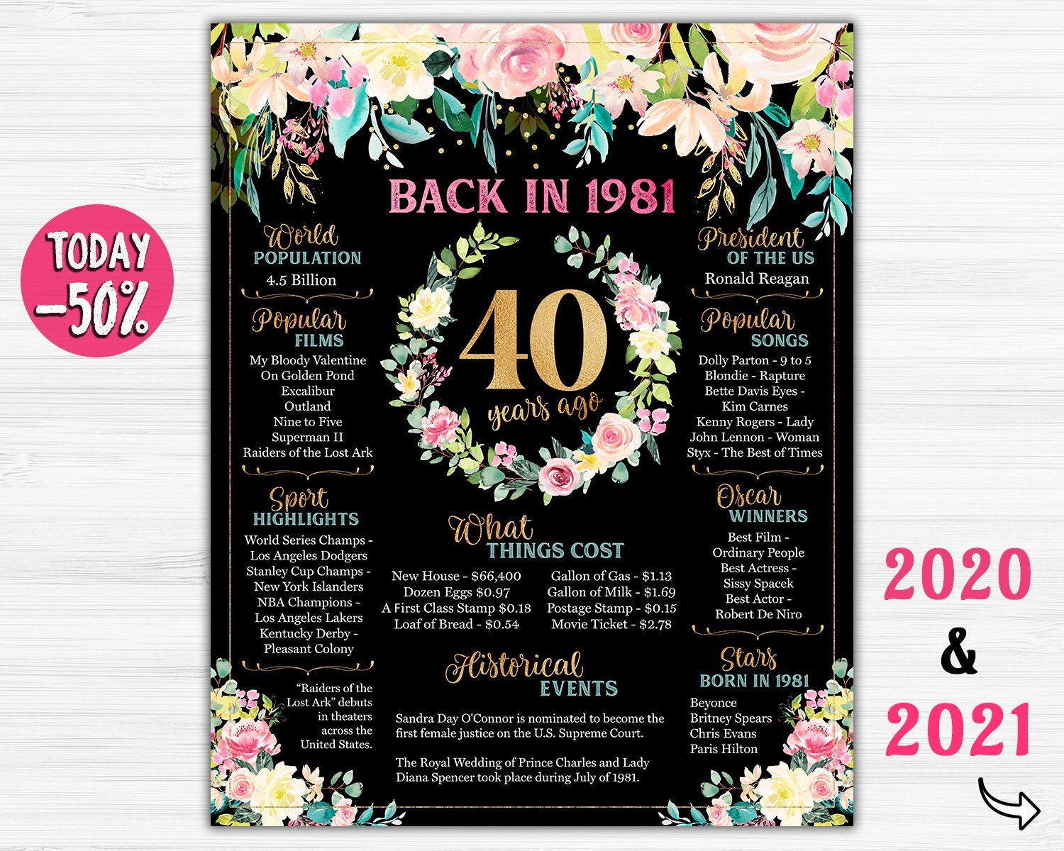 40th Birthday Sign Board For Birthday And Anniversary Board 40 | Etsy
