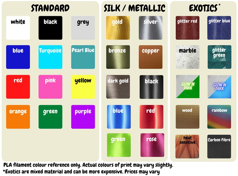 Op de afbeelding: Een tabel die verschillende kleuren PLA-filament voor 3D-printen laat zien. De tabel is onderverdeeld in drie secties: Standaard, Zijde/Metallic en Exotics. Elke sectie toont een verscheidenheid aan kleuren, waaronder wit, zwart, grijs, goud, zilver, glitterrood, glitterblauw, blauw, turquoise, parelwit, brons, koper, marmer, glittergroen, rood, roze, geel, donkergoud, zwart, groen dat in het donker gloeit, blauw dat in het donker gloeit, oranje, groen, paars, blauw, rood, hout, regenboog, groen, roze, hittegevoelig en koolstofvezel.