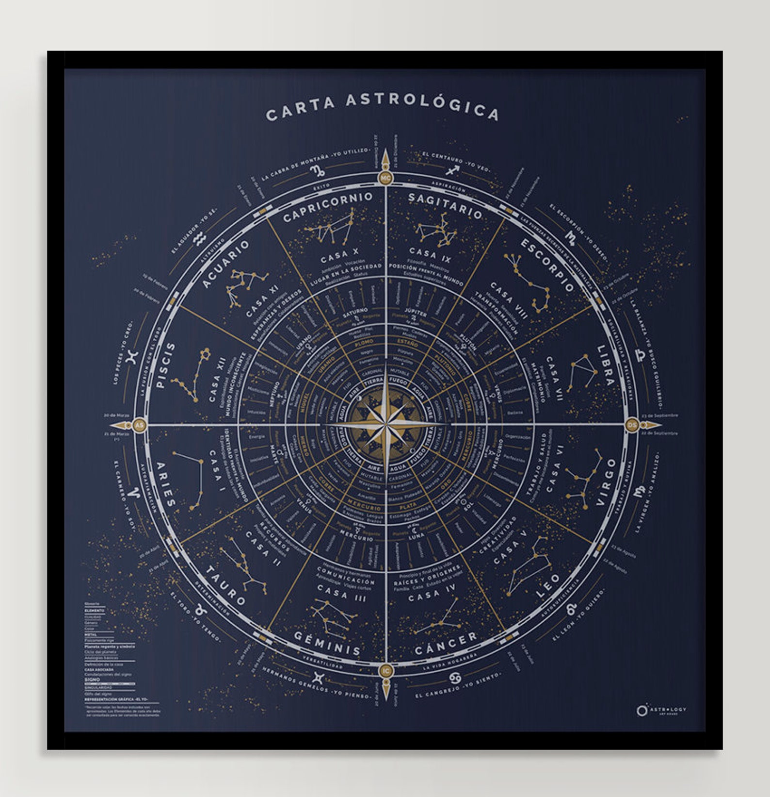 Astrological Chart Poster Astrology Map Astral Chart Print Etsy