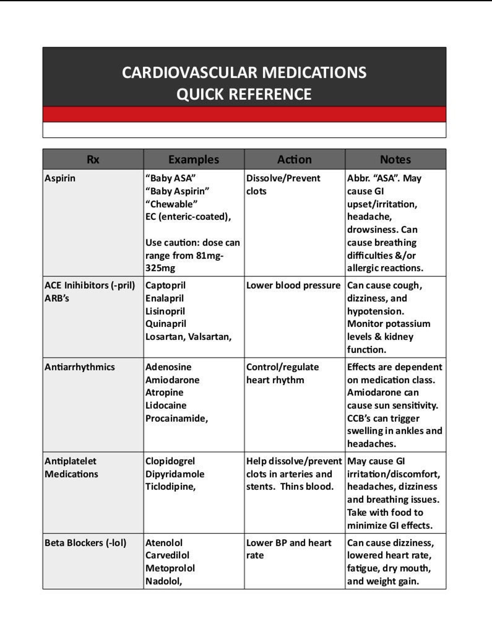 Cardiac Drug Cheat Sheet Chart Cardiac Drug Cheat Sheet Chart