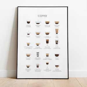 コーヒーチャートキッチン印刷
