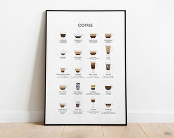 Coffee chart kitchen Print