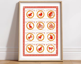 Chinese Zodiac Art Print: Lunar New Year Artwork
