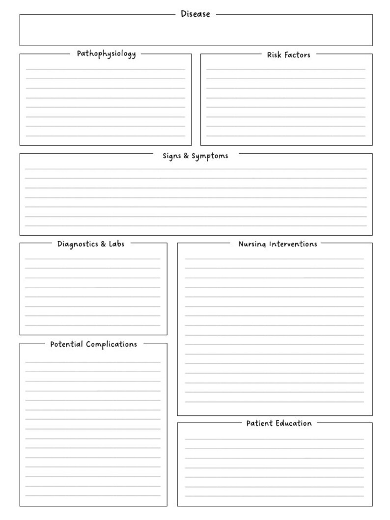 Disease Study Templates For Nursing Students Patho Risk Etsy Ireland