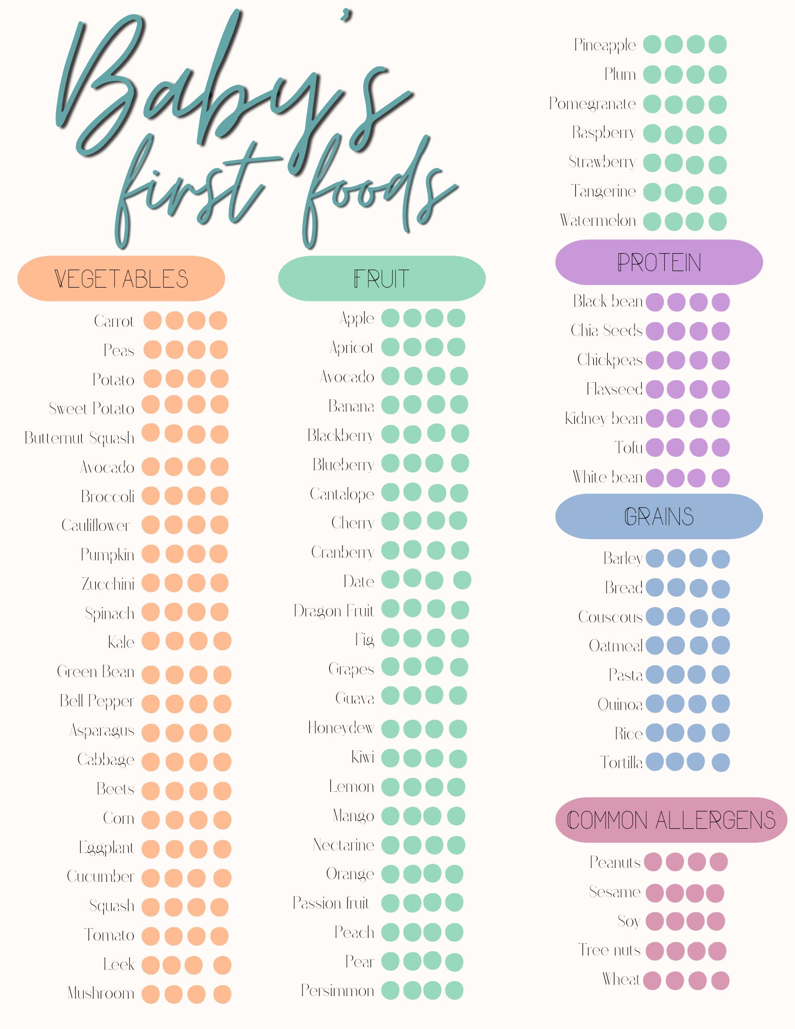 Baby's First Foods Checklist - Etsy