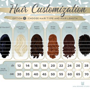 May include: A chart showing different hair types and lengths for customization. The hair types include straight, natural wave, body wave, iron curl, curly, and deep curl. The lengths are measured in inches and centimeters.